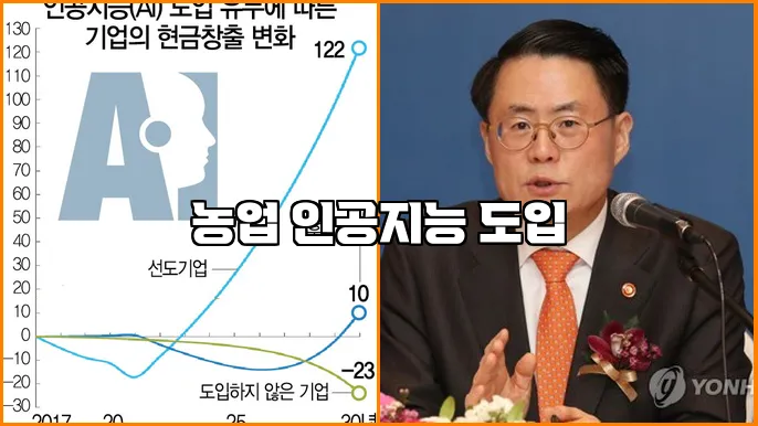 농업 인공지능 도입