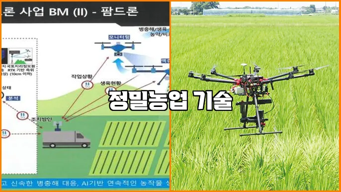 정밀농업 기술